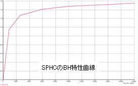 解析モデル