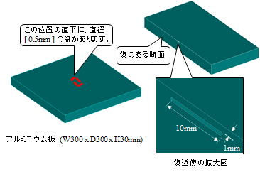 解析モデル