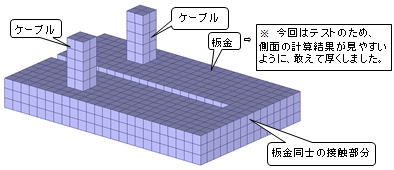 解析モデル