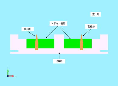 解析モデル