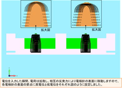 電位の設定