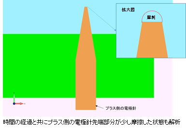 電極針先端部分の形状：少し摩耗した状態の解析