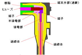 解析モデル概要