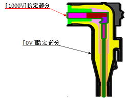 印加電圧