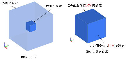 解析モデル概要