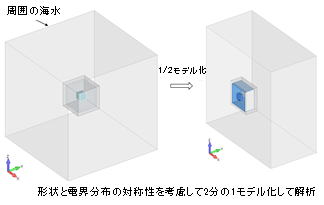 解析モデル概要