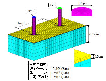 解析モデル概要