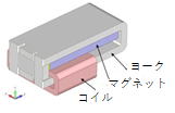 ボイスコイルモータの静磁界解析