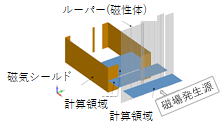 過電流遮断器の静磁界解析