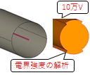 電線近傍の電界強度分布