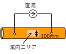 配管内部の電位分布