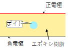 電界強度分布解析