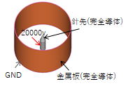 電界分布解析