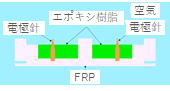 除電装置の電界分布