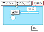 誘電体内の電界分布