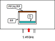 マイクロ波加熱解析