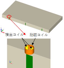 解析モデル