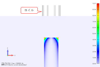 渦電流密度コンター図 (正面図/コイル位置：左端)