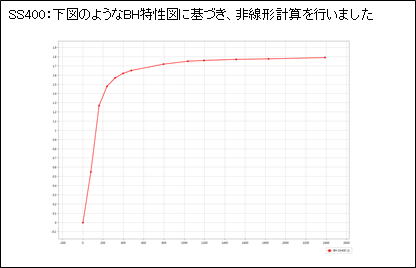 ソリッドモデル断面図 (磁石のみ)