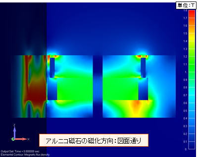 解析結果：磁束密度分布コンター図