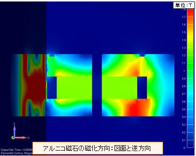 解析結果：磁束密度分布コンター図