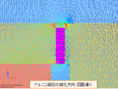 解析結果：磁束密度ベクトル線図