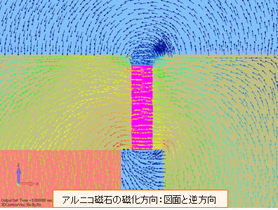 アルニコ磁石の磁化方向：図面と逆方向