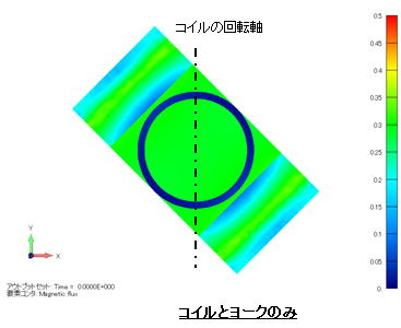 磁束密度分布コンター図