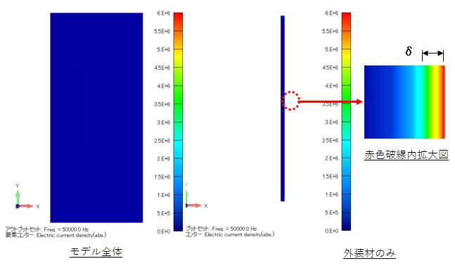 渦電流密度分布