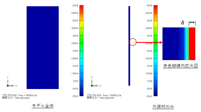 発熱密度分布