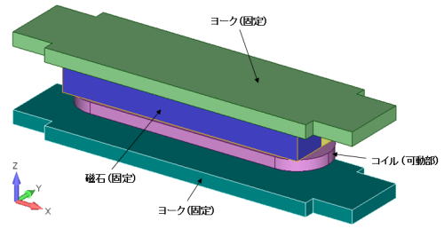 平面型ボイスコイルモータ外観図