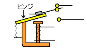 ヒンジ形電磁リレースイッチ概念図