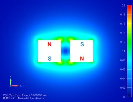 磁束密度コンター図 (単位：T) / 磁石の中央断面 (磁石：非表示)