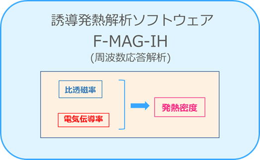 誘導発熱解析ソフトウェア