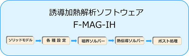 誘導加熱連成解析ソフトウェア F-MAG-IH