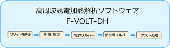 高周波誘電加熱解析ソフトウェア F-VOLT-DH