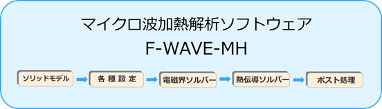 マイクロ波加熱解析ソフトウェア F-WAVE-MH