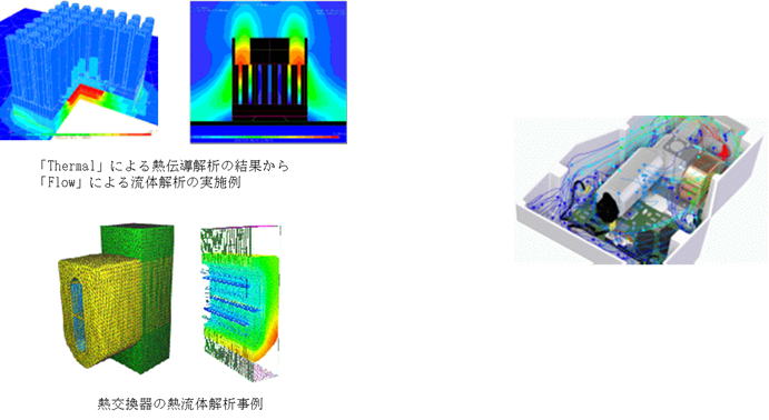 熱流体シミュレーション