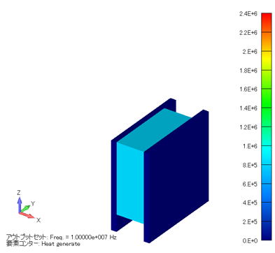 発熱密度分布コンター図 (単位：W/m3)( 下側半分 )
