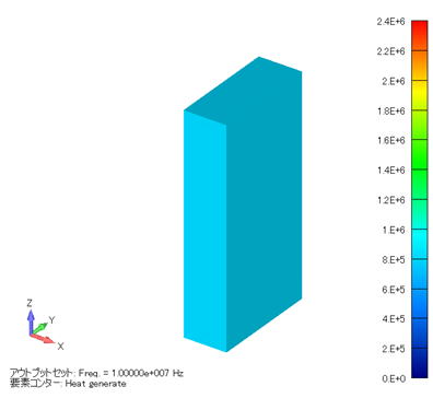 発熱密度分布コンター図 (単位：W/m3)( 被加熱体 )