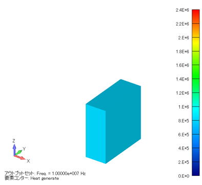発熱密度分布コンター図 (単位：W/m3)( 被加熱体の下側 )