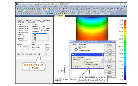 誘導加熱連成解析ソフトウェア F-MAG with Nastran