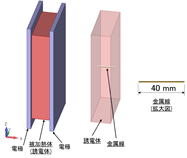 高周波誘電加熱連成解析 誘電体内に金属線
