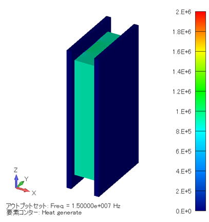 発熱密度分布コンター図