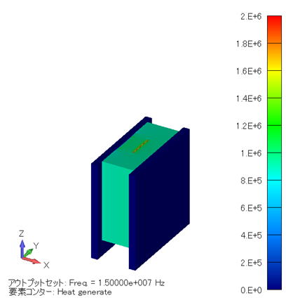 発熱密度分布コンター図