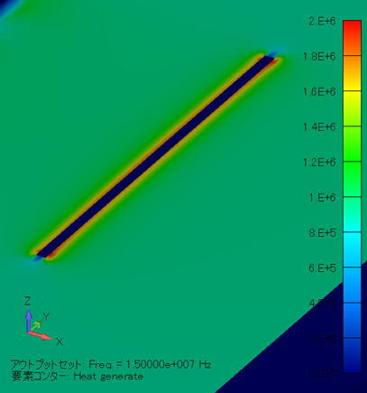発熱密度分布コンター図