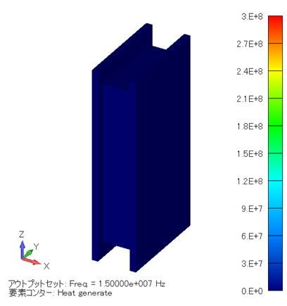 発熱密度分布コンター図