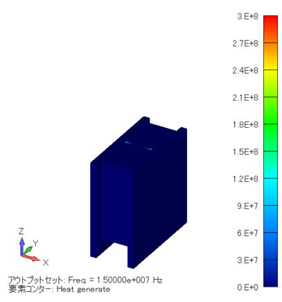 発熱密度分布コンター図