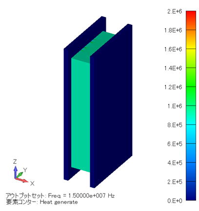 発熱密度分布コンター図