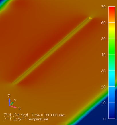 温度分布コンター図